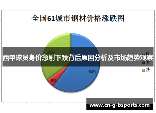 西甲球员身价急剧下跌背后原因分析及市场趋势观察 西甲球员身价急剧下跌背后原因分析及市场趋势观察