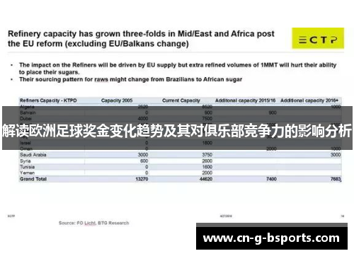 解读欧洲足球奖金变化趋势及其对俱乐部竞争力的影响分析 解读欧洲足球奖金变化趋势及其对俱乐部竞争力的影响分析