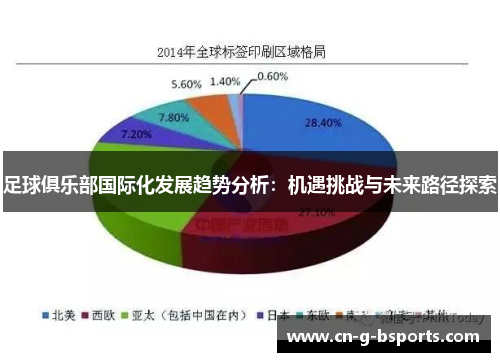 足球俱乐部国际化发展趋势分析：机遇挑战与未来路径探索