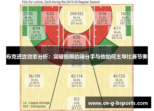 布克进攻效率分析:突破极限的得分手与他如何主导比赛节奏 布克进攻效率分析:突破极限的得分手与他如何主导比赛节奏