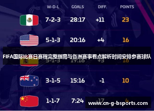 FIFA国际比赛日赛程完整指南与各洲赛事看点解析时间安排参赛球队 FIFA国际比赛日赛程完整指南与各洲赛事看点解析时间安排参赛球队