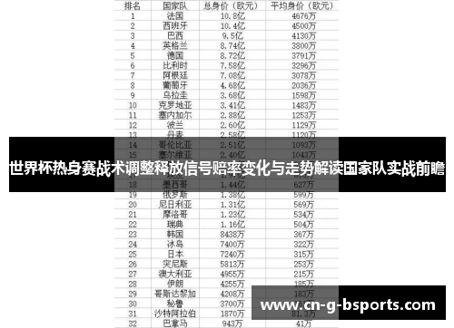 世界杯热身赛战术调整释放信号赔率变化与走势解读国家队实战前瞻 世界杯热身赛战术调整释放信号赔率变化与走势解读国家队实战前瞻