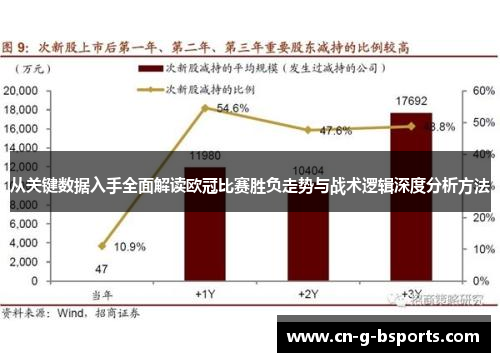 从关键数据入手全面解读欧冠比赛胜负走势与战术逻辑深度分析方法