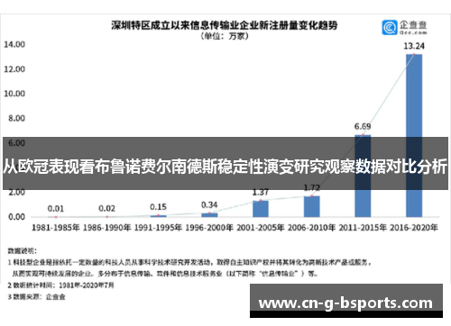 从欧冠表现看布鲁诺费尔南德斯稳定性演变研究观察数据对比分析 从欧冠表现看布鲁诺费尔南德斯稳定性演变研究观察数据对比分析
