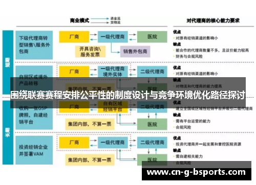 围绕联赛赛程安排公平性的制度设计与竞争环境优化路径探讨 围绕联赛赛程安排公平性的制度设计与竞争环境优化路径探讨