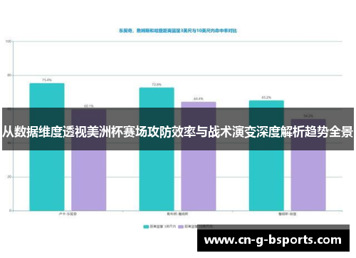 从数据维度透视美洲杯赛场攻防效率与战术演变深度解析趋势全景