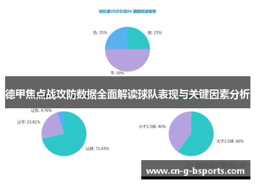 德甲焦点战攻防数据全面解读球队表现与关键因素分析